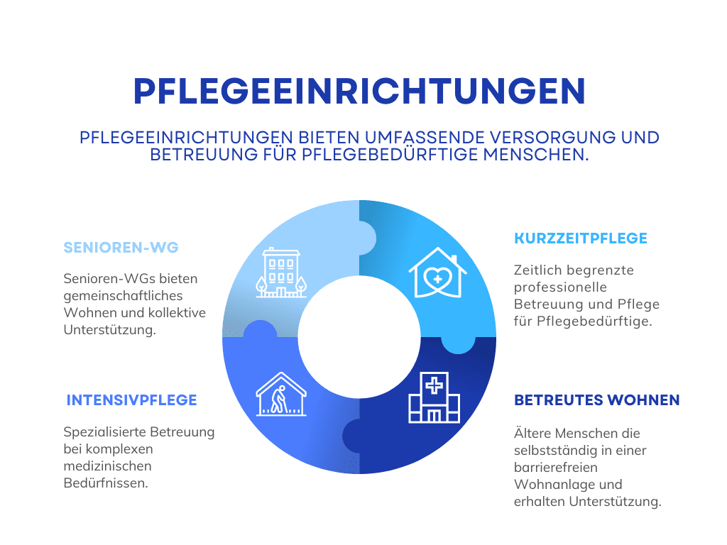 Pflegeeinrichtungen für Senioren und kostenlose Pflegeboxen